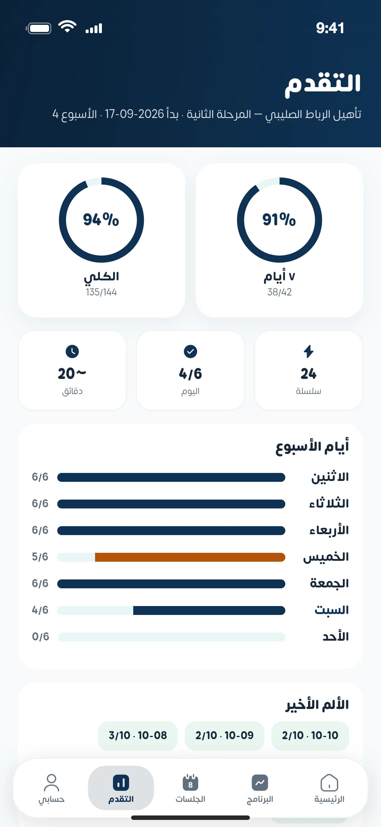 شاشة التقدّم في تطبيق ABS SPACE: نسبة الالتزام الأسبوعية والكلية وأيام الأسبوع